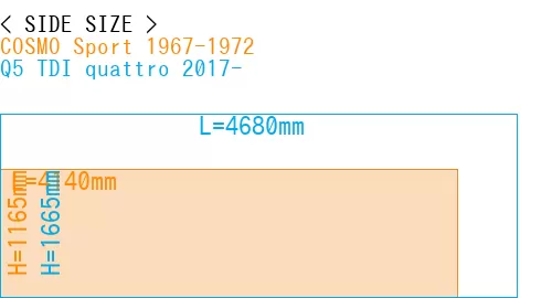 #COSMO Sport 1967-1972 + Q5 TDI quattro 2017-